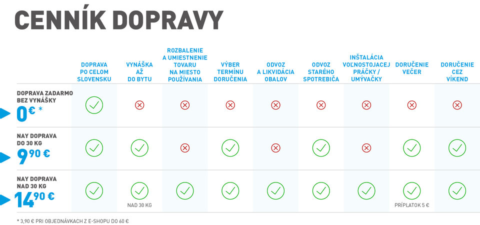 Názov