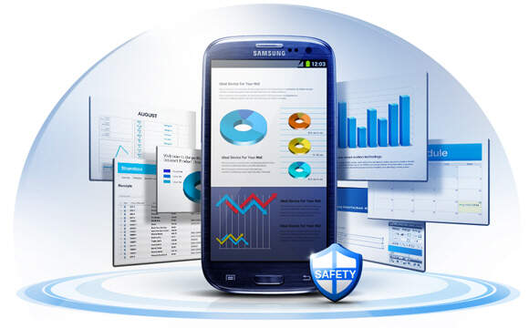 Bezpečné dáta - SAMSUNG Galaxy S III Neo